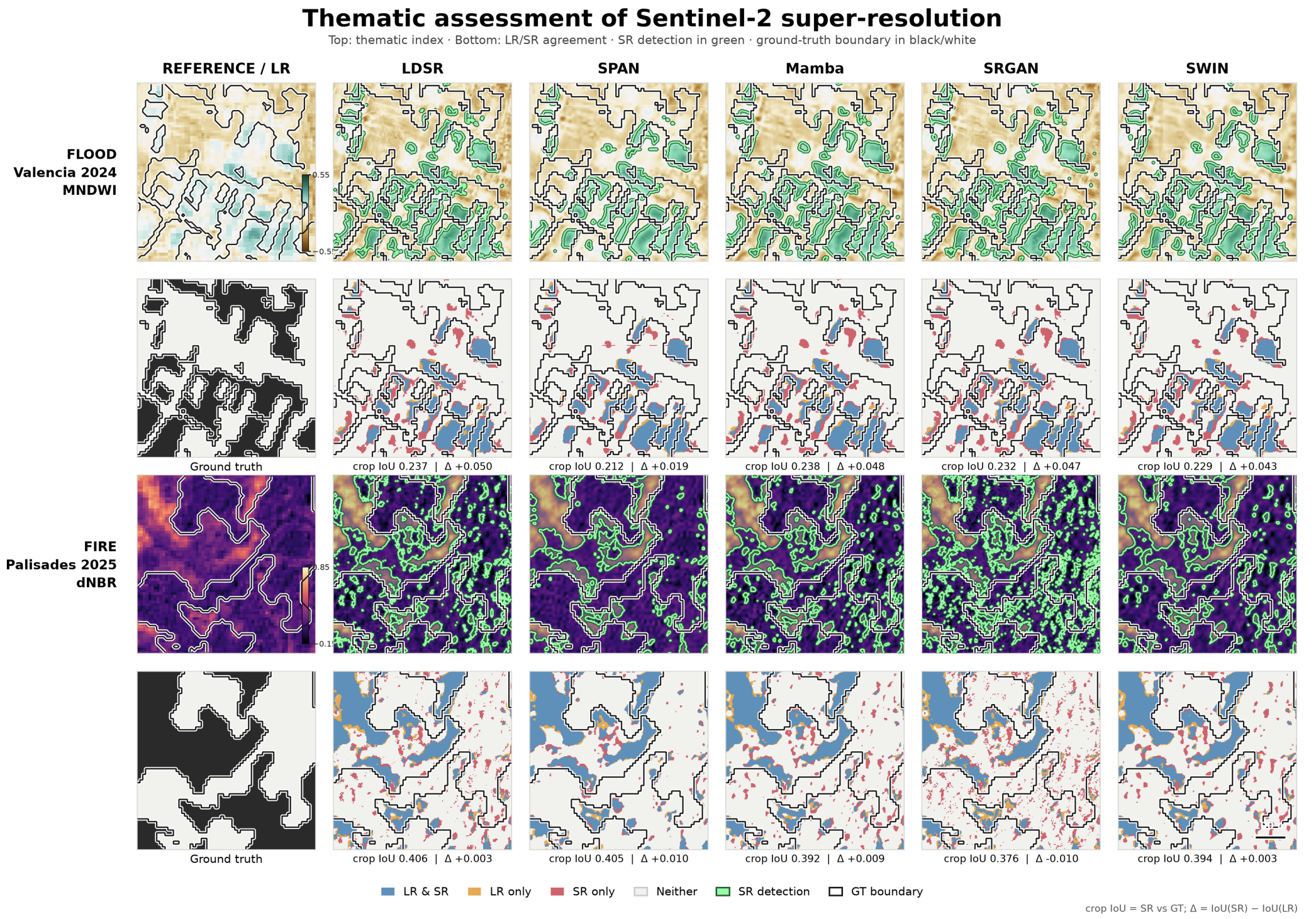 Thematic assessment of Sentinel-2 super-resolution for flood and burn-scar mapping